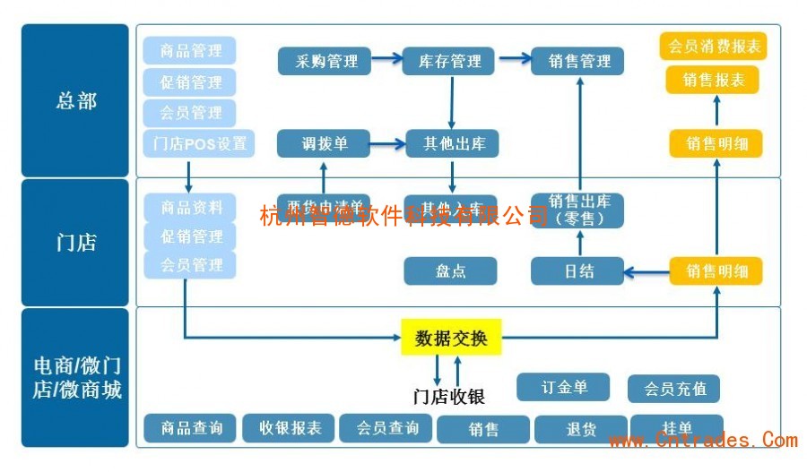 杭州市財稅網(wǎng)(杭州財稅會計(jì)學(xué)校招聘)