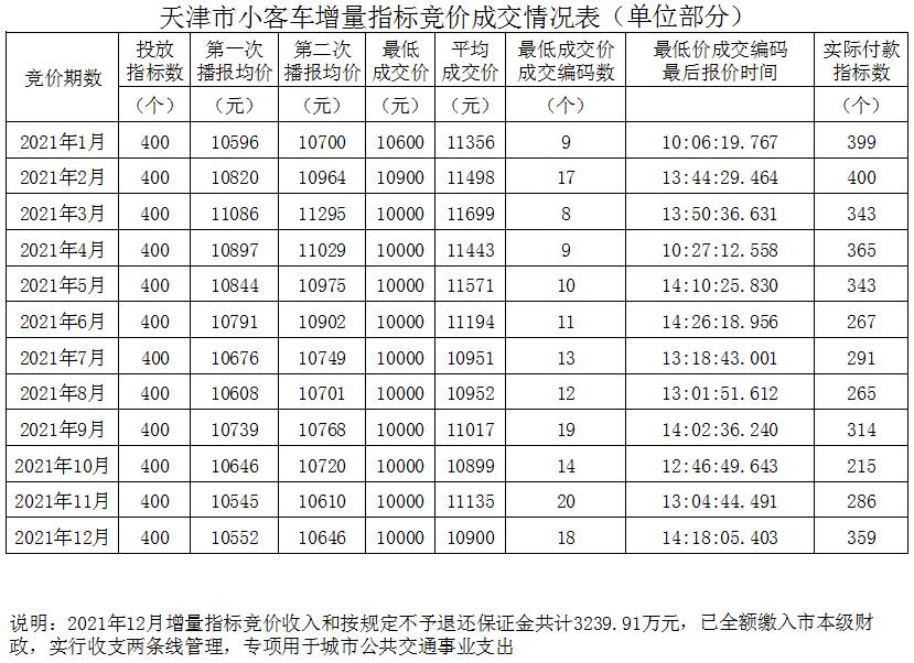 天津財稅網(wǎng)(天津財稅政務(wù)網(wǎng))