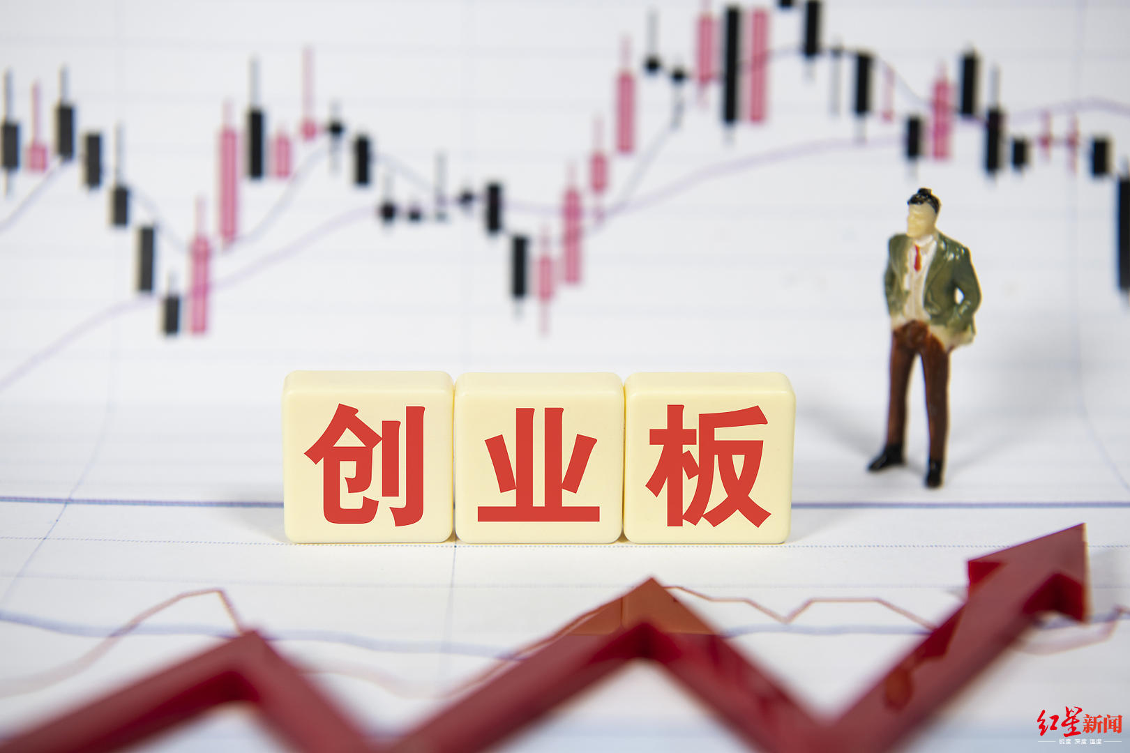 放開重組，創(chuàng)業(yè)板10年再成長