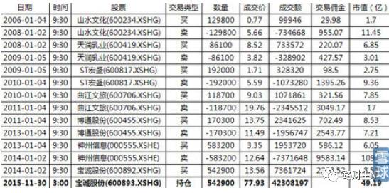 360借殼上市，想起太監(jiān)才能當官……