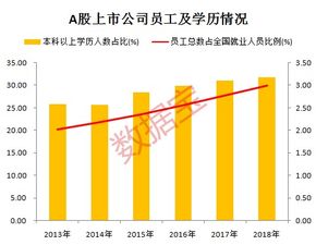 公司上市有什么好處(銀行上市對員工的好處)(圖3)