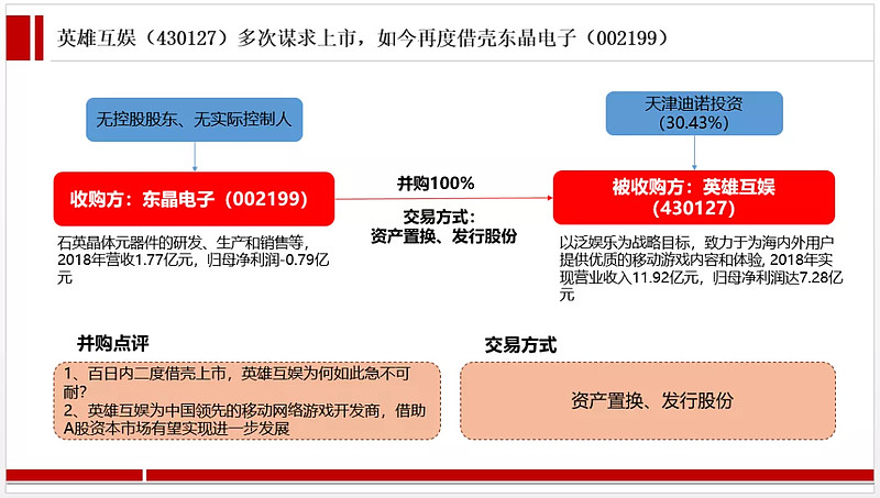 借殼上市案例(cntv借殼中視傳媒上市)