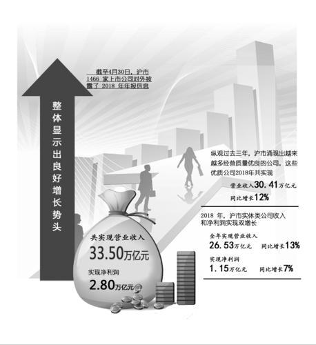 上市公司年報(bào)(查詢上市企業(yè)的年報(bào))(圖2)