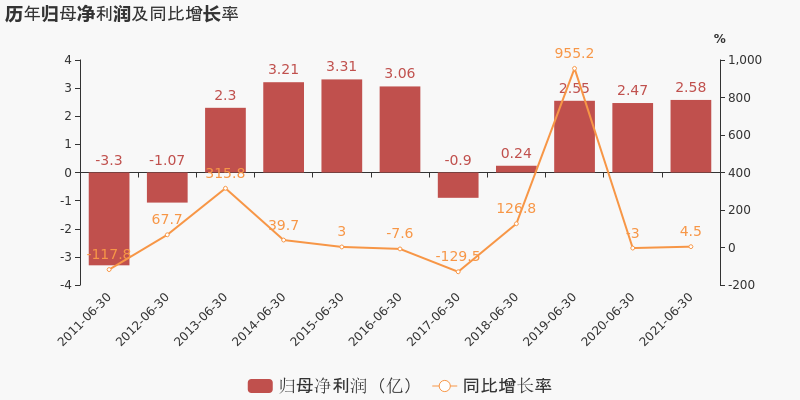 上市公司年報(bào)(查詢上市企業(yè)的年報(bào))