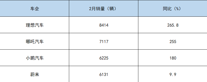 上市公司年報(上海盛大上市后年報)