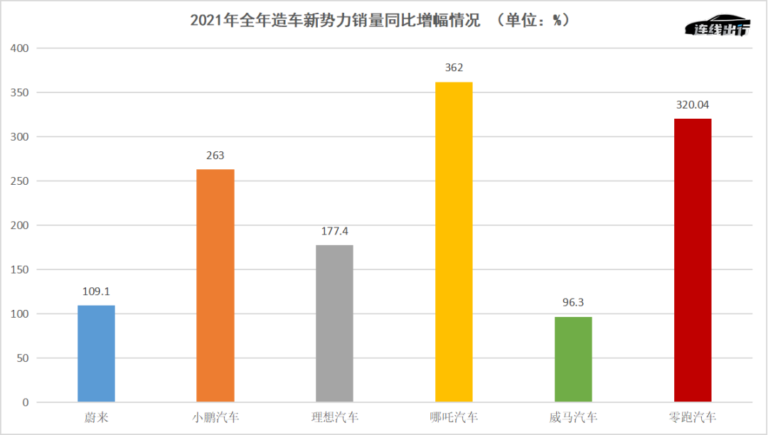 上市公司年報(bào)(上海盛大上市后年報(bào))(圖5)