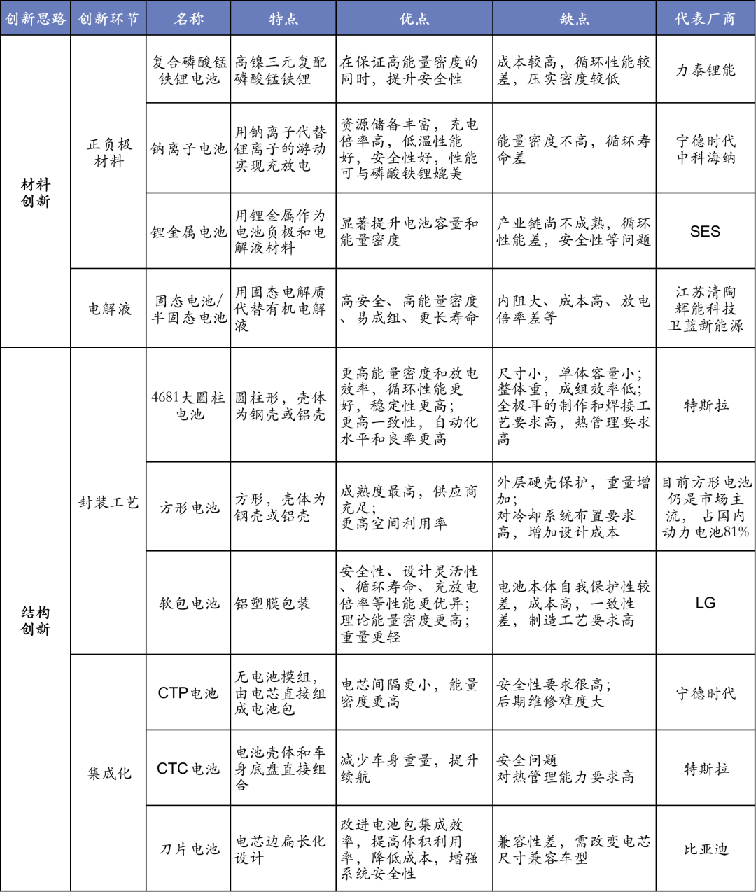 鋰電池隔膜上市公司(鋰電隔膜全球第一公司)(圖17)