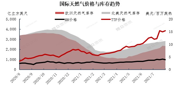 天然氣上市公司(輪臺(tái)天然氣汽車改裝廠)