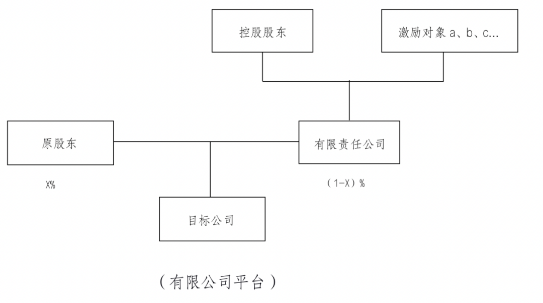 非上市公司股權激勵(什么股權激勵上市股份)(圖2)