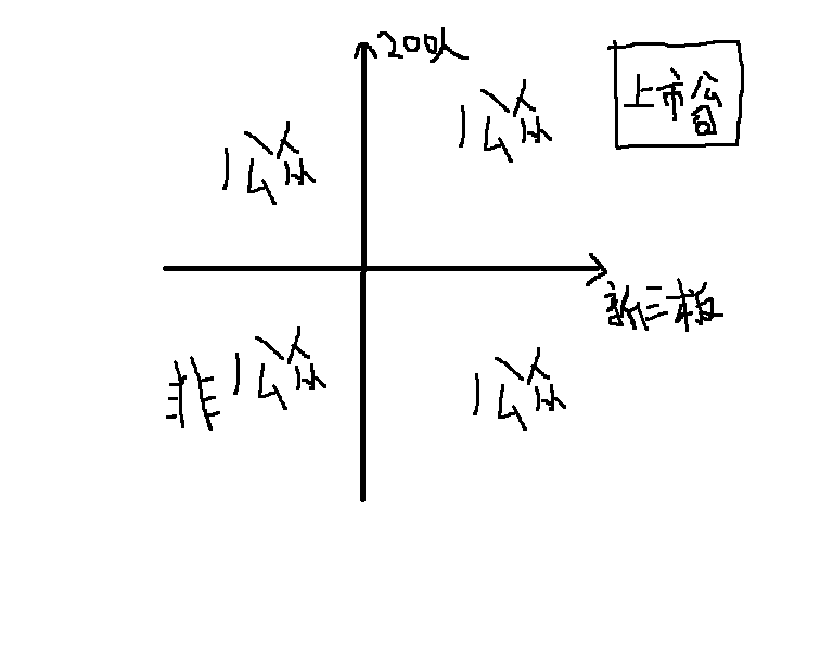 非上市公眾公司監(jiān)督管理辦法(財(cái)政部門(mén)監(jiān)督