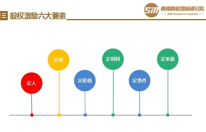 非上市公司股權激勵(上市前股權激勵)(圖1)