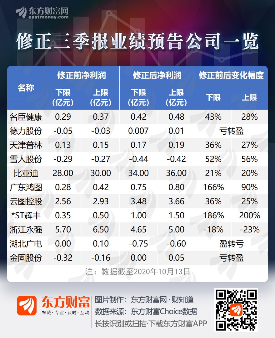 上市公司業(yè)績預(yù)告(長城影視2015年前三季度業(yè)績預(yù)告)