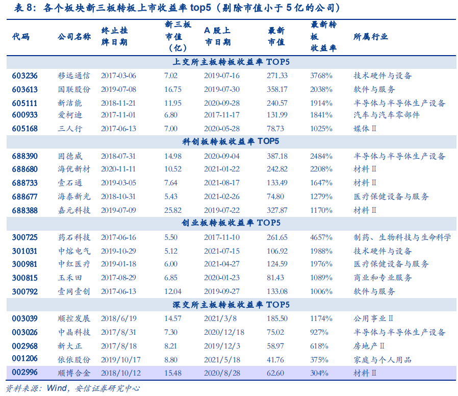 創(chuàng)業(yè)板上市公司(莊辰超創(chuàng)業(yè)公司如何競爭創(chuàng)業(yè)邦)