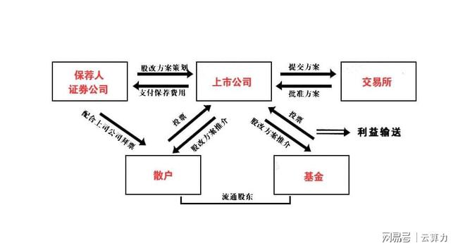 上市公司治理(公司想上市找哪家公司)