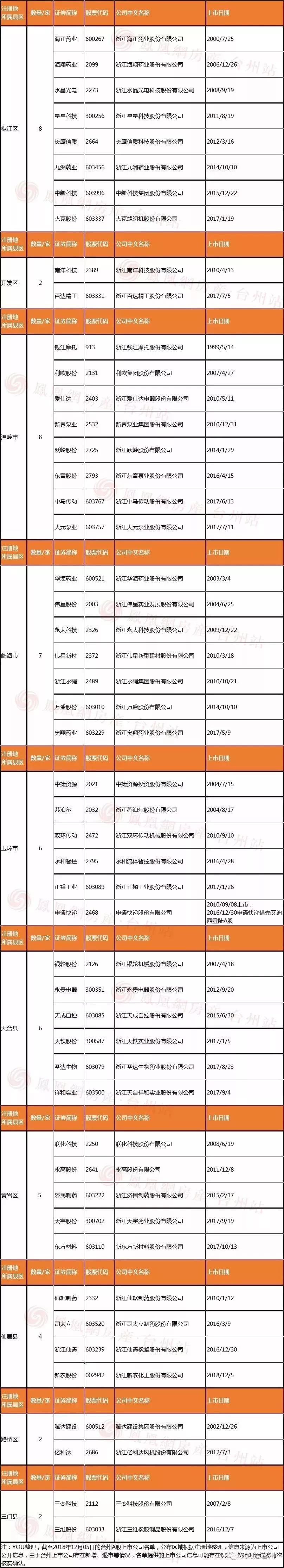 溫州上市公司(溫州銀行a股上市)(圖1)