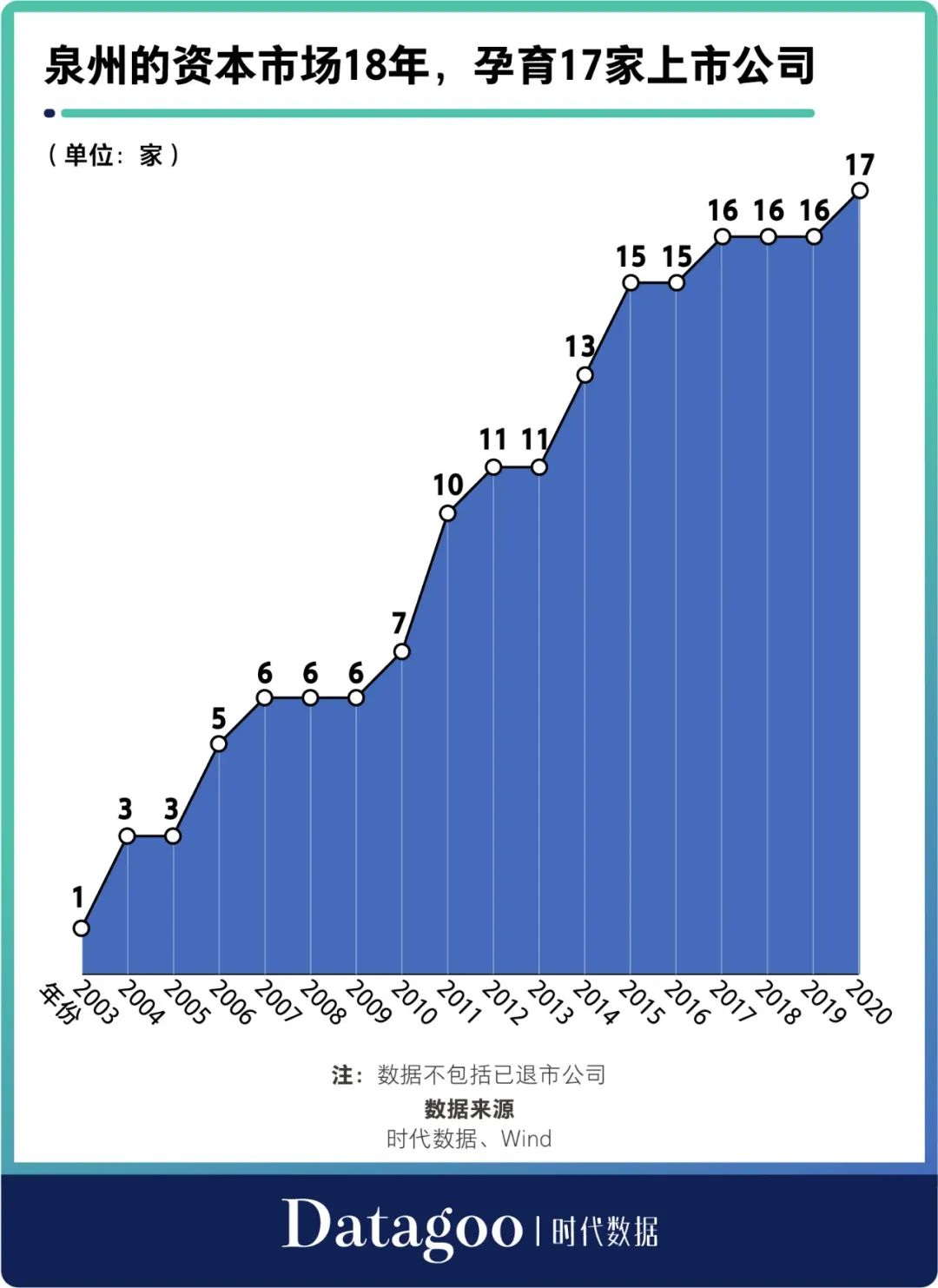 泉州上市公司(泉州公司有哪些公司)(圖2)