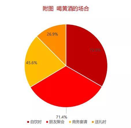 黃酒上市公司(家庭做黃酒怎樣做黃酒)