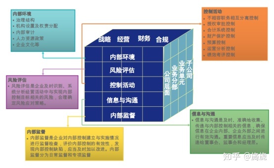 深圳證券交易所上市公司內(nèi)部控制指引(內(nèi)部審計(jì)工作指引)