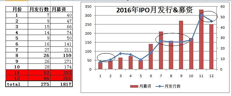 a股暫停ipo(a股ipo什么意思)(圖3)