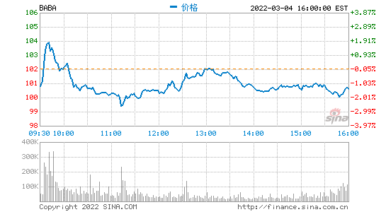 阿里回應(yīng)“推遲香港IPO”：對(duì)市場傳言不予置評(píng)