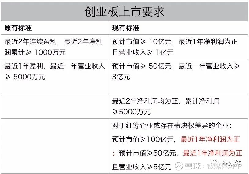 創(chuàng)業(yè)板上市標準(吉華集團上市幾個板)