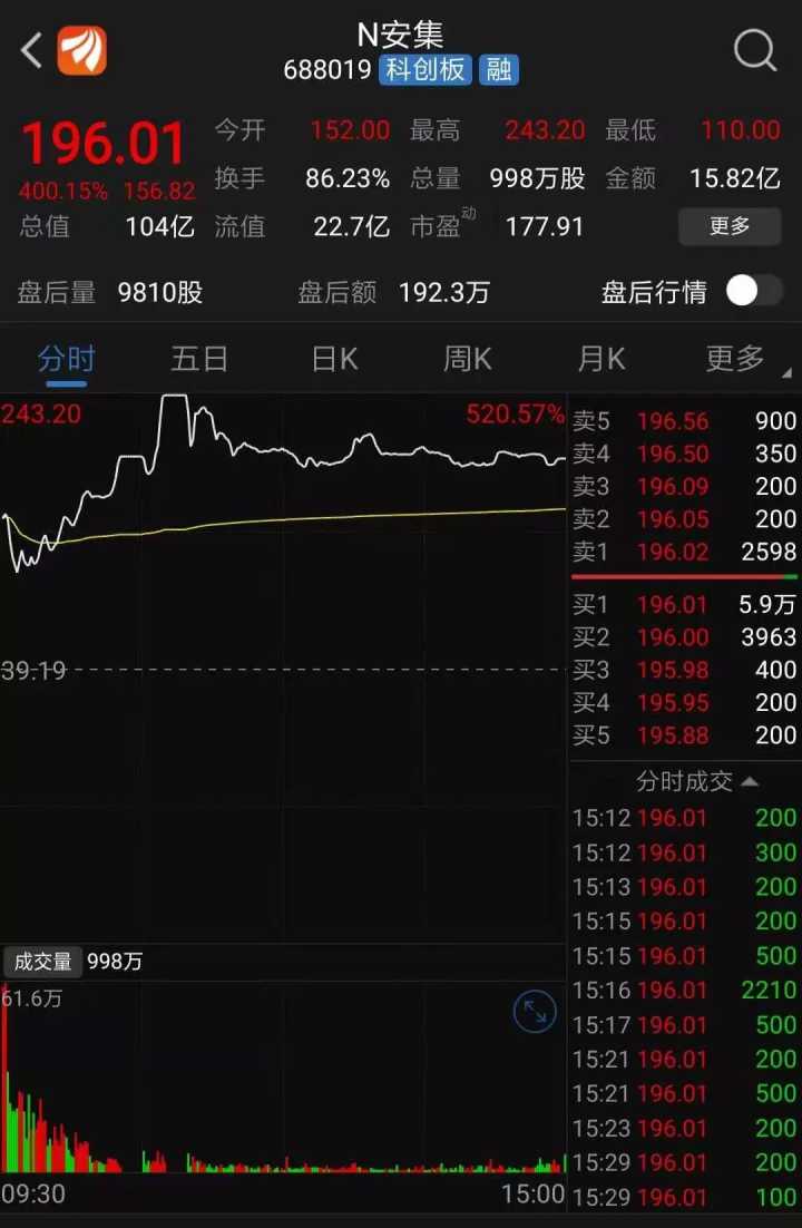 北交所新股上市首日不設(shè)漲跌幅限制(新股前5天沒(méi)漲跌限制)