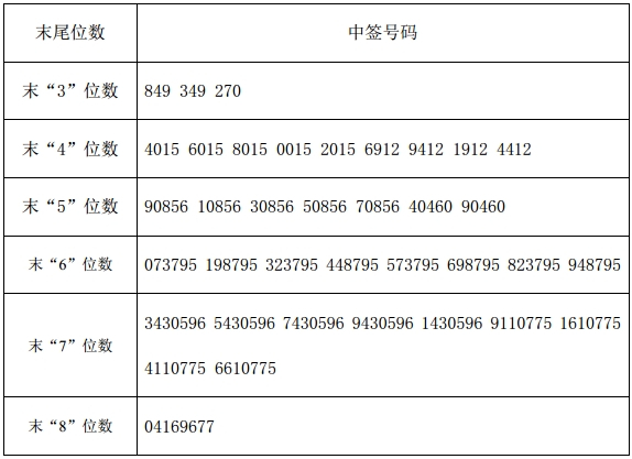 新股上市第一天如何購(gòu)買(新股首日購(gòu)買)(圖3)