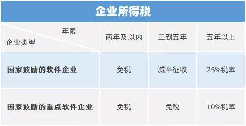 企業(yè)所得稅規(guī)避50種(企業(yè)所得稅規(guī)避 50種)