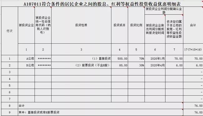 股東分紅如何合理節(jié)稅(股東除名 合理催告期限)