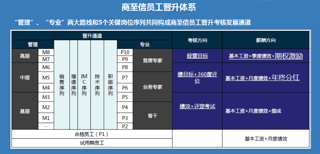 給公司員工做財務培訓(公司非財務管理人員財務培訓)