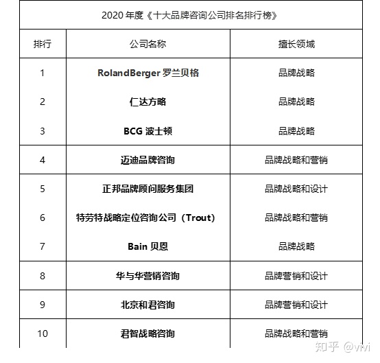 國內管理咨詢公司排名前十名(國內紅酒排行榜前20名)(圖3)