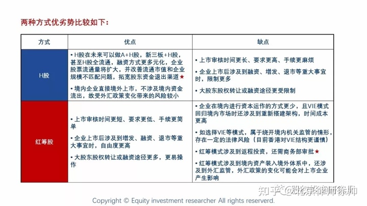 國內(nèi)公司境外上市流程(國內(nèi)糖業(yè)上市龍頭公司)(圖1)