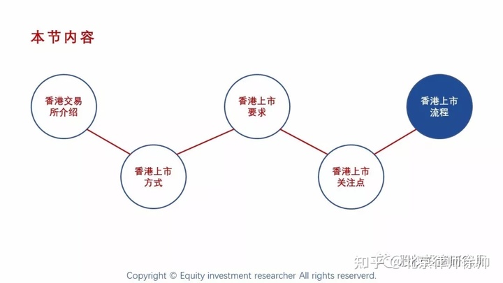 國內(nèi)公司境外上市流程(國內(nèi)糖業(yè)上市龍頭公司)(圖14)