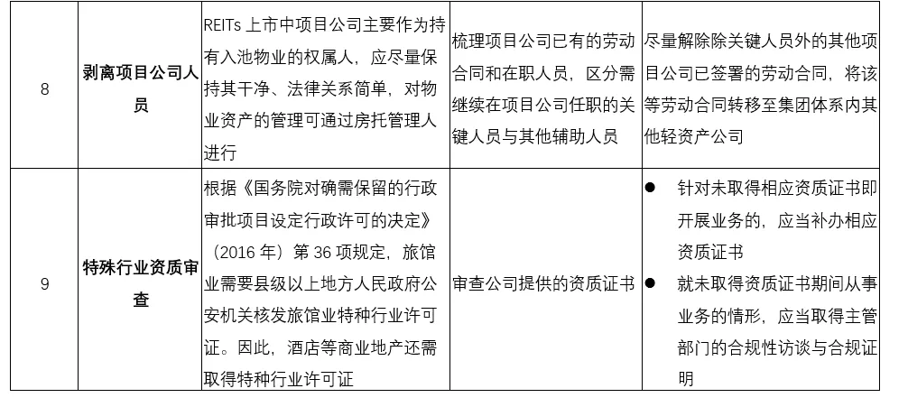 企業(yè)在香港上市的流程(企業(yè)上市流程及時(shí)間)(圖21)