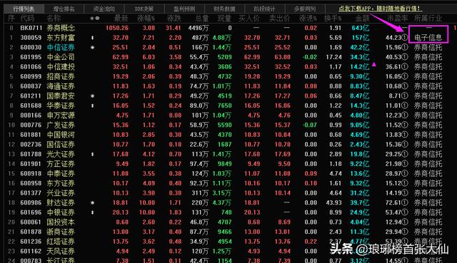 世界上最大的券商(券商b上折盈利多少)(圖2)