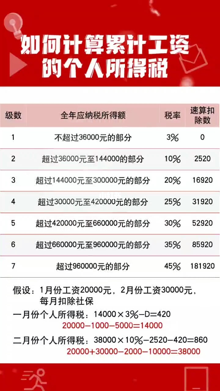 5000以上扣稅標(biāo)準(zhǔn)稅率表(5000美元以上稅務(wù)備案)