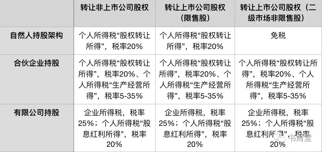 股權(quán)投資稅收政策(股權(quán)投資與風(fēng)險投資)