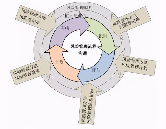 成本管理原則有哪些(如何實現成本最低原則