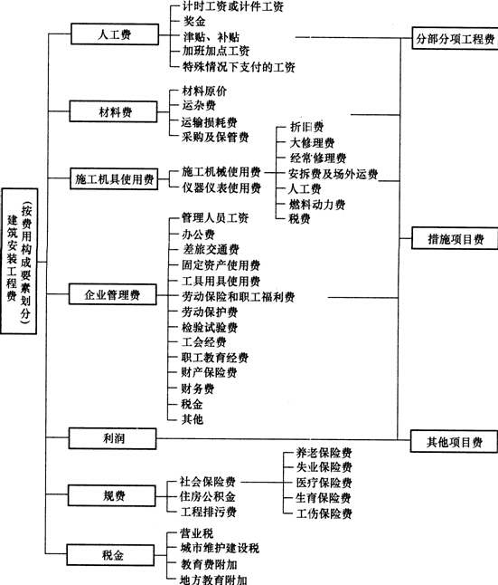 成本管理原則有哪些(如何實現(xiàn)成本最低原則)