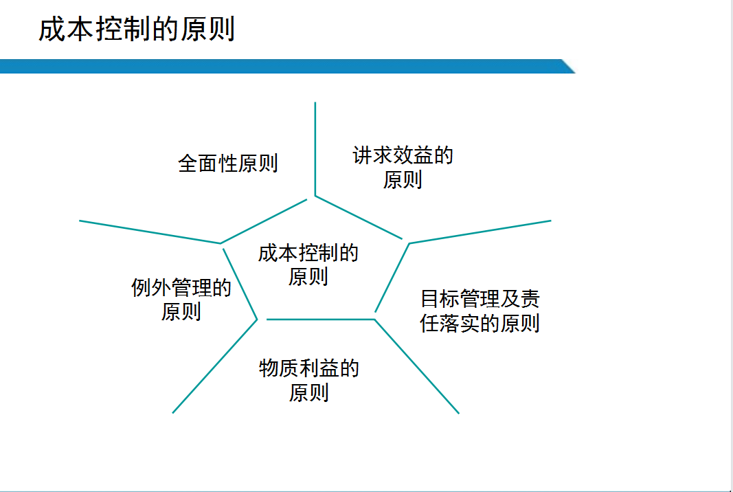 成本管理原則有哪些(成本確認(rèn)原則)