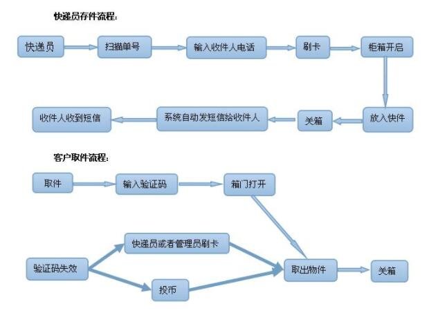 成本管理存在的問題及原因分析(線損問題分析及無功電壓管理)