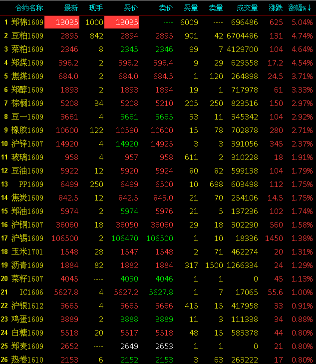 棉花上市公司(新增股份上市首日公司股價不除權(quán) 是什么意思)