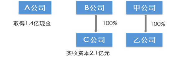 并購(gòu)重組案例(重組并購(gòu)股票一覽)(圖3)