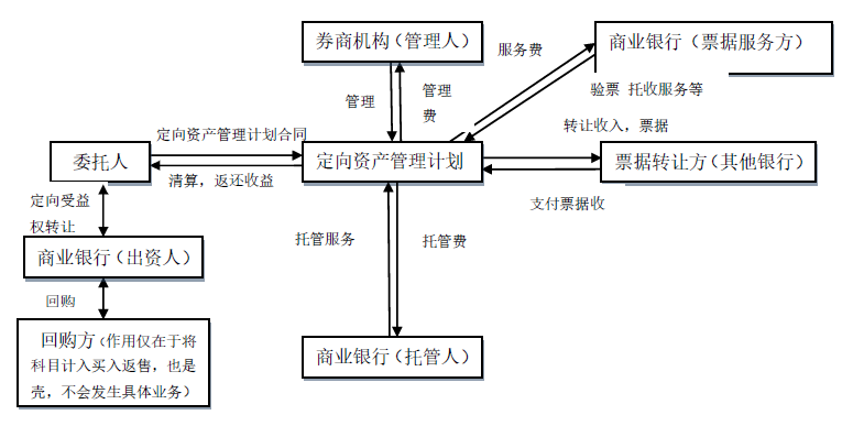 常年財務顧問注意事項