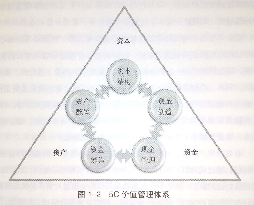 什么是財務風險