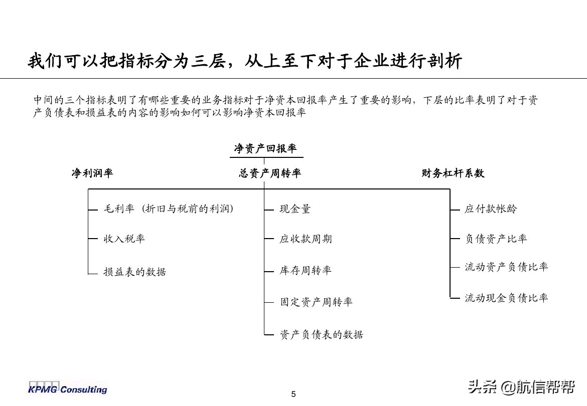 實務(wù)必備！畢馬威內(nèi)部財務(wù)分析培訓(xùn)曝光，財會們一定用得上！