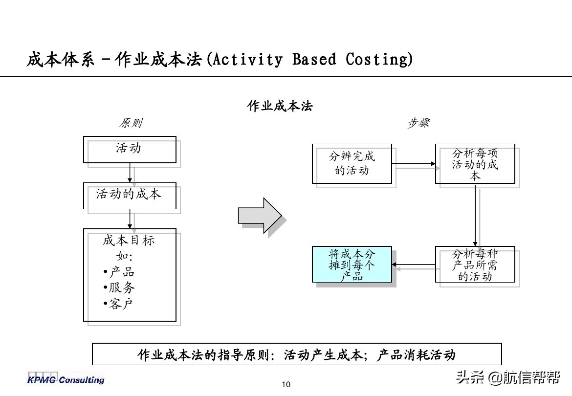 實務(wù)必備！畢馬威內(nèi)部財務(wù)分析培訓(xùn)曝光，財會們一定用得上！