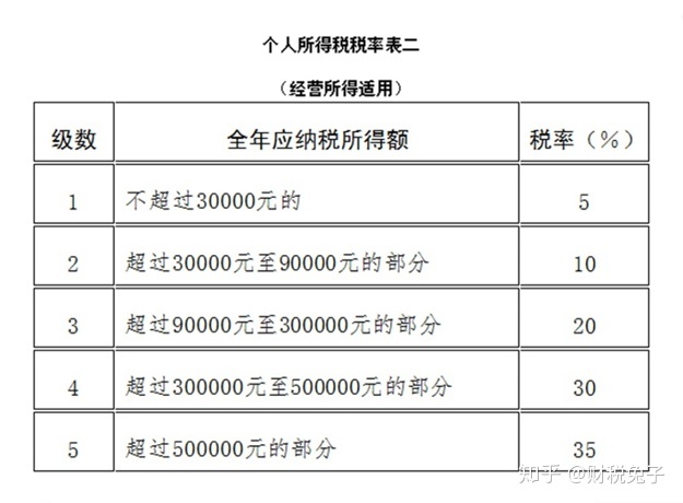 籌劃稅務(wù)