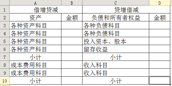 會(huì)計(jì)核算基礎(chǔ)