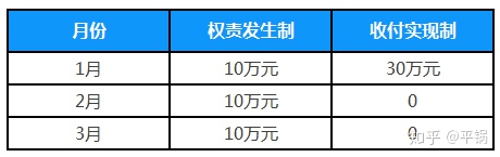 會(huì)計(jì)核算基礎(chǔ)(零基礎(chǔ)備考CPA—會(huì)計(jì)如何快速入門（第一章 會(huì)計(jì)基本理論）)(圖3)